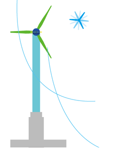 風力発電機